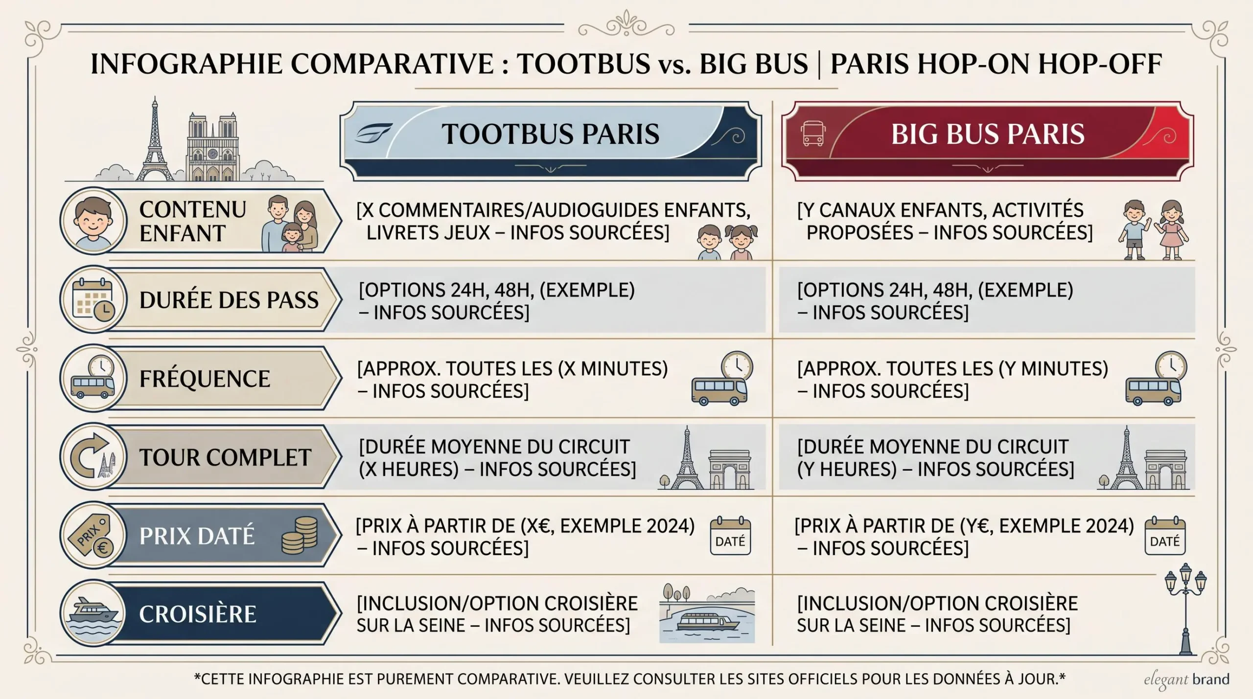 Comparaison visuelle des critères familiaux entre deux bus touristiques à Paris